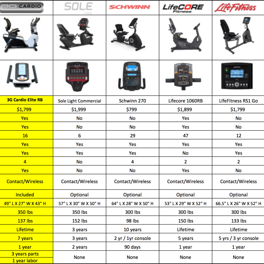 Elite RB Recumbent Bike - 3G Cardio